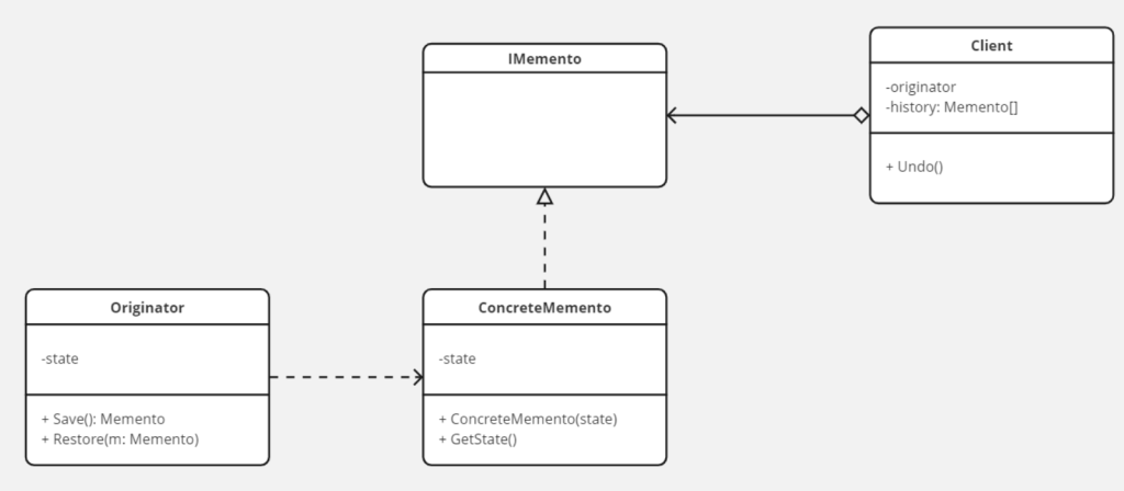 How to use the Memento design pattern in C#